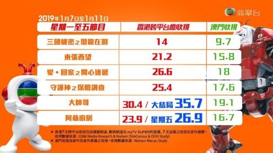 TVB