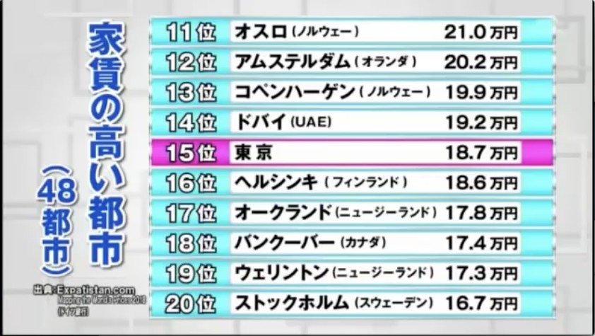 池上彰のニュースそうだったのか！！世界と比較！地図でわかる今の日本