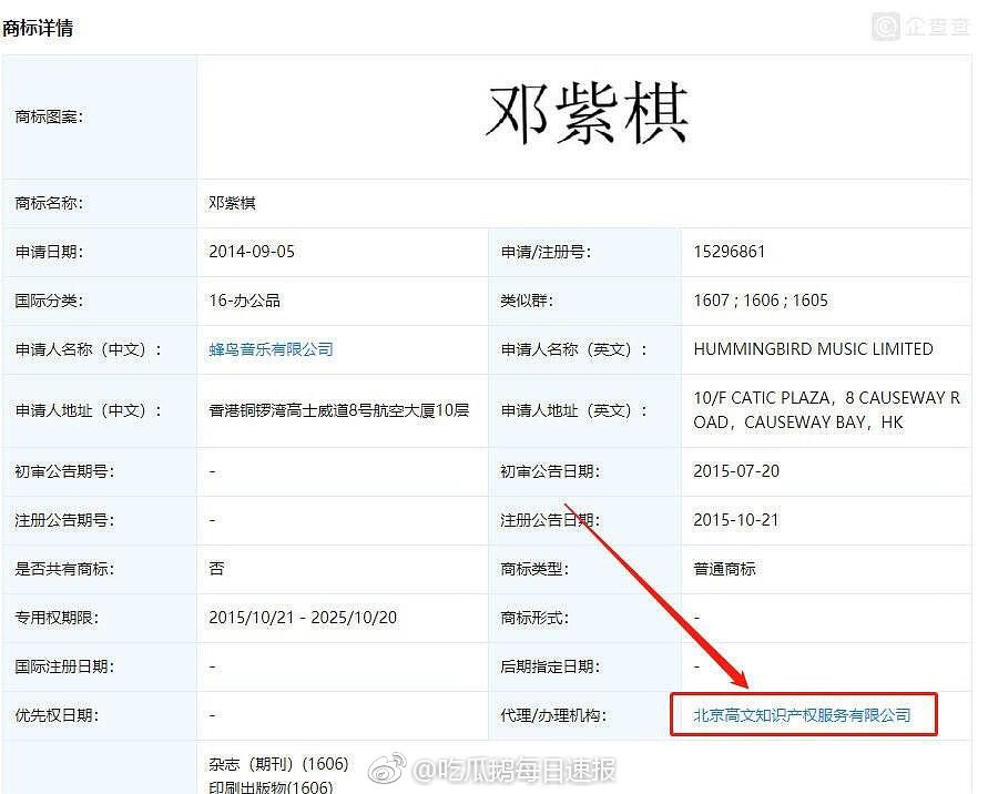 「吃瓜鵝每日速報」weibo