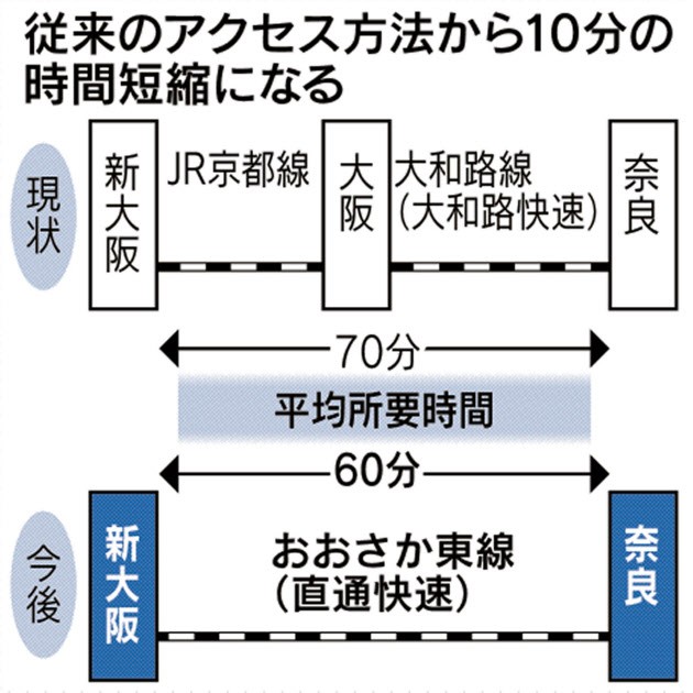 日本經濟新聞