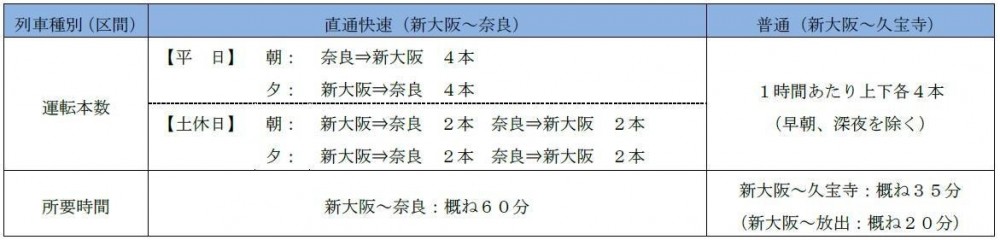 JR西日本