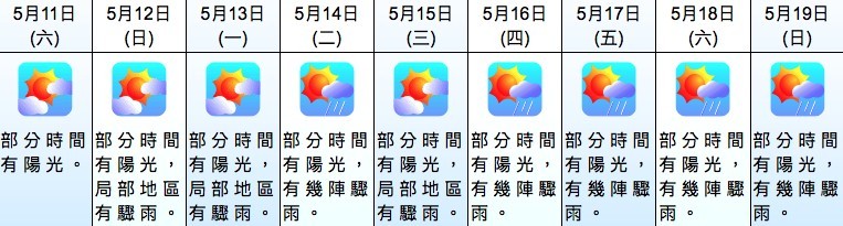 香港天文台