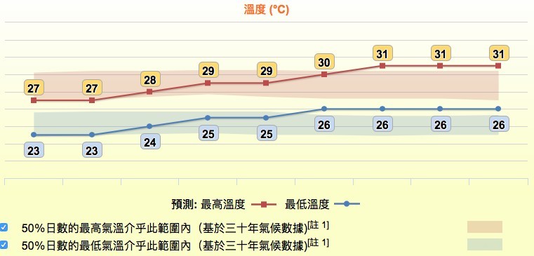 香港天文台