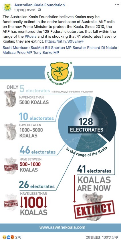 Australian Koala Foundation Facebook