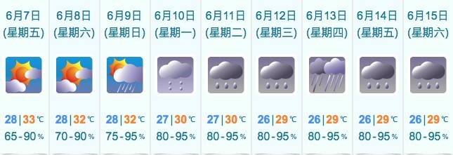 香港天文台