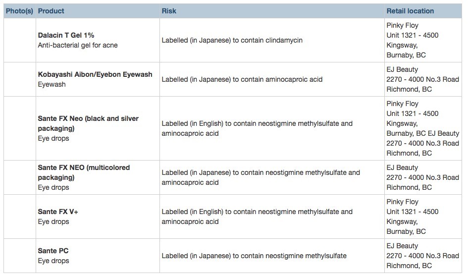 healthycanadians.gc.ca
