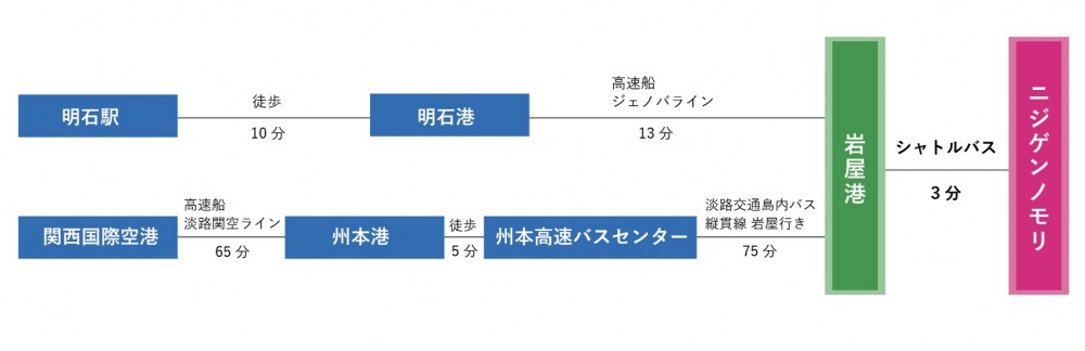 ニジゲンノモリ nijigen no mori