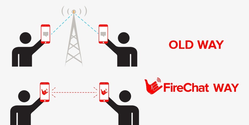 The-FireChat-Way-1