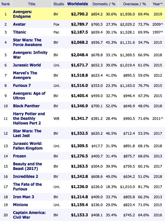 Box Office Mojo