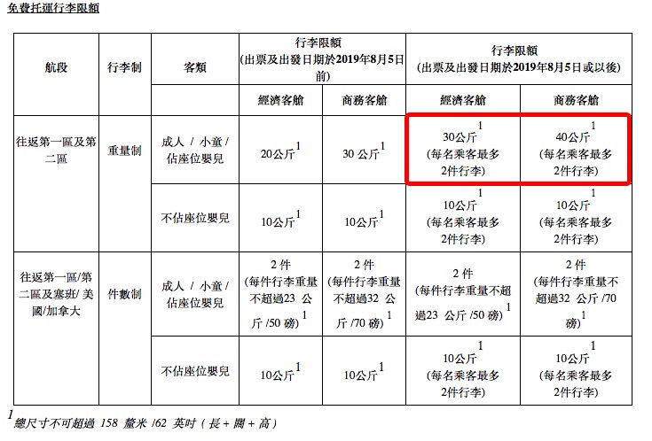 螢幕快照 2019-07-25 下午4.10.18