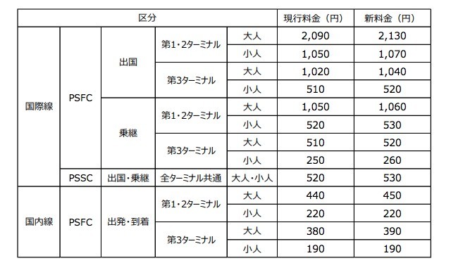 naa.jp