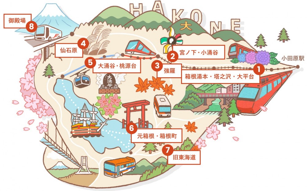 箱根湯本溫泉