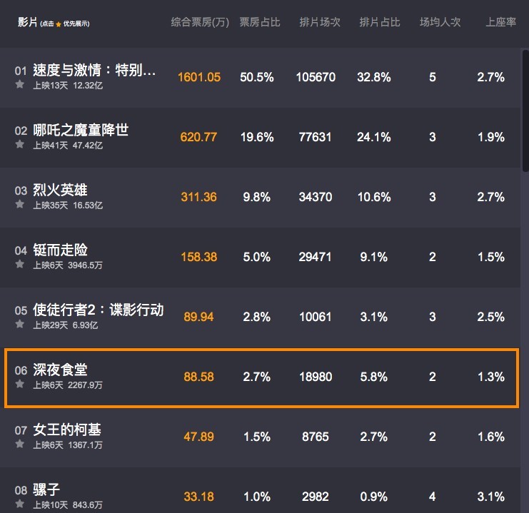 貓眼實時票房網