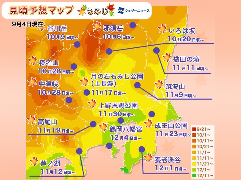 Weathernews
