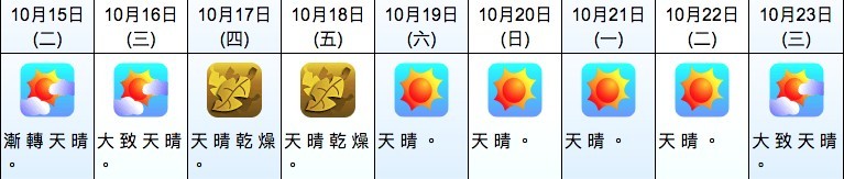 天氣預測 轉涼 秋天