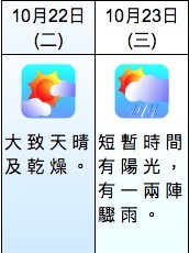 獵戶座流星雨 世界7大流星雨 天氣預測