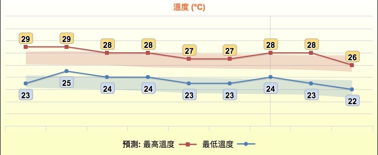 獵戶座流星雨 世界7大流星雨 天氣預測