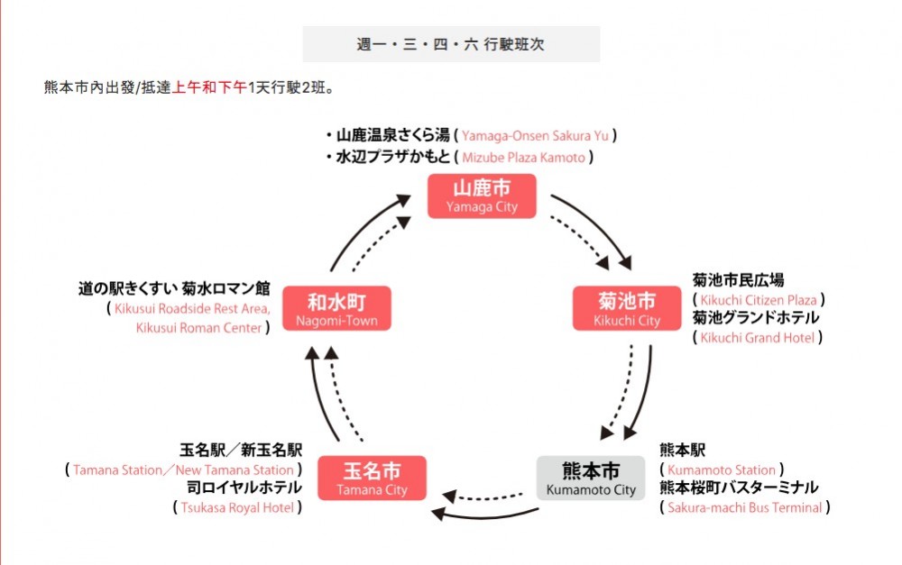 日本 免費 接駁巴士 熊本