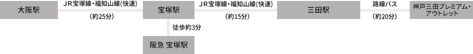 神戸三田プレミアム・アウトレット