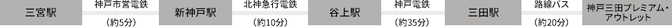 神戸三田プレミアム・アウトレット