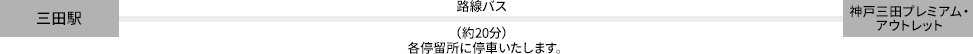 KOBE SANDA PREMIUM OUTLETS交通方法