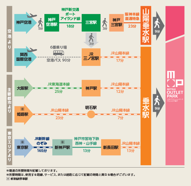 三井アウトレットパーク マリンピア神戸