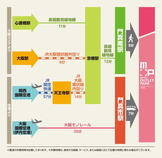 三井Outlet Park大阪鶴見交通