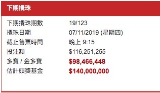 六合彩頭獎1.4億!超級六合彩聽日攬珠!一文睇曬歷年幸運號碼!