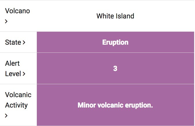 新西蘭 懷特島 火山爆發