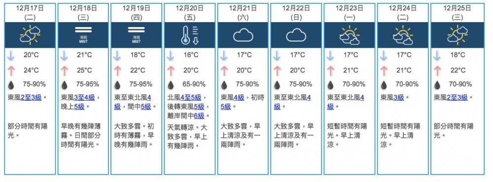 香港 天文台 天氣預算