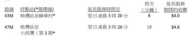 2020 除夕 交通 安排 運輸署