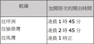 2020 除夕 交通 安排 運輸署