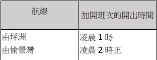 2020 除夕 交通 安排 運輸署