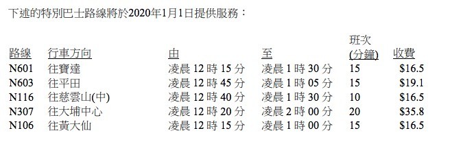2020 除夕 交通 安排 運輸署