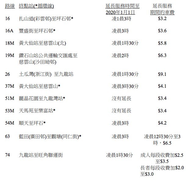 2020 除夕 交通 安排 運輸署