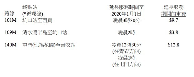 2020 除夕 交通 安排 運輸署