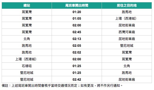 2020 除夕 交通 安排 運輸署