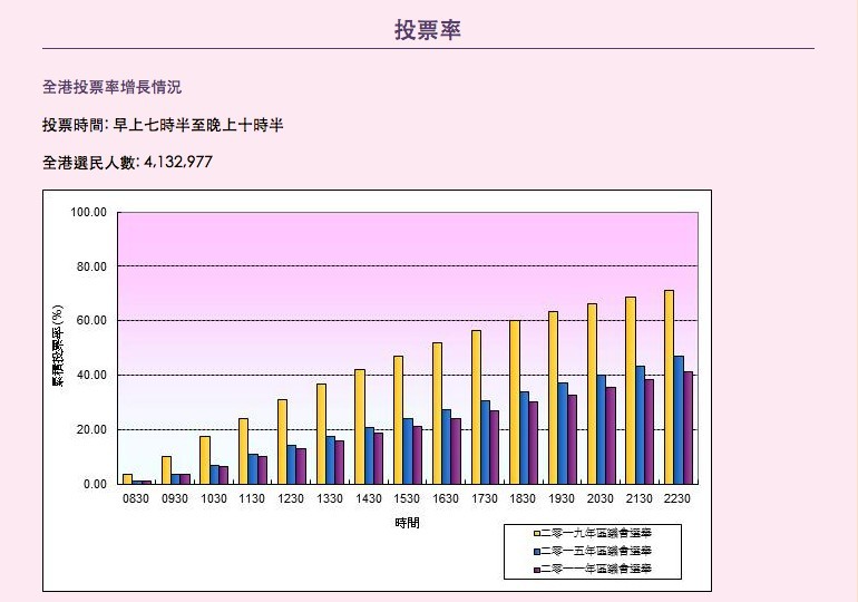 Google香港2019年熱爆搜尋榜 連登、安心偷食、區議會選舉上榜!