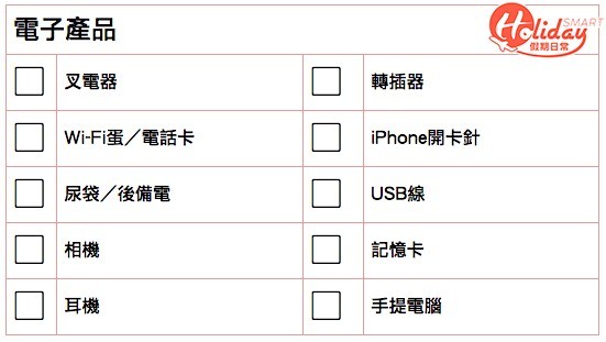 【行李Checklist】旅行出發前要Check 大頭蝦必睇5大最常漏帶東西