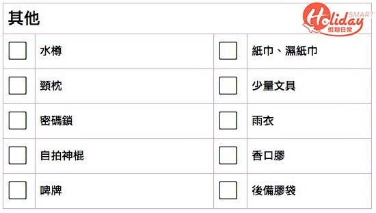 【行李Checklist】旅行出發前要Check 大頭蝦必睇5大最常漏帶東西