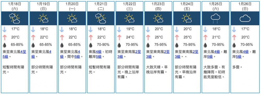 天氣預測 天文台 農曆新年