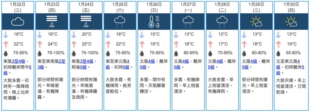 天氣預測 農曆新年 凍