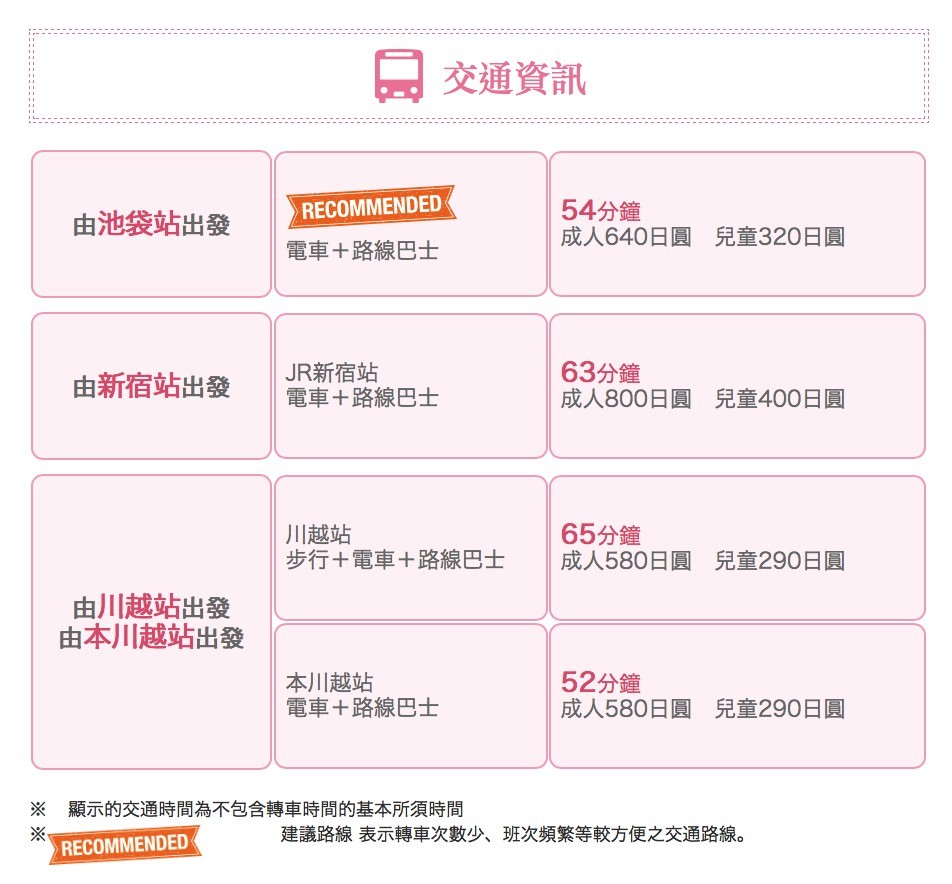 三井 OUTLET PARK 入間交通