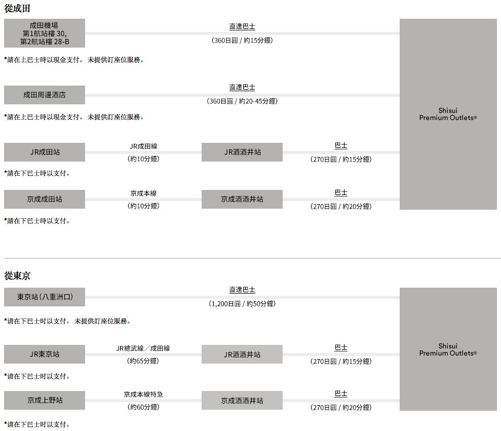 酒酒井 PREMIUM OUTLETS交通