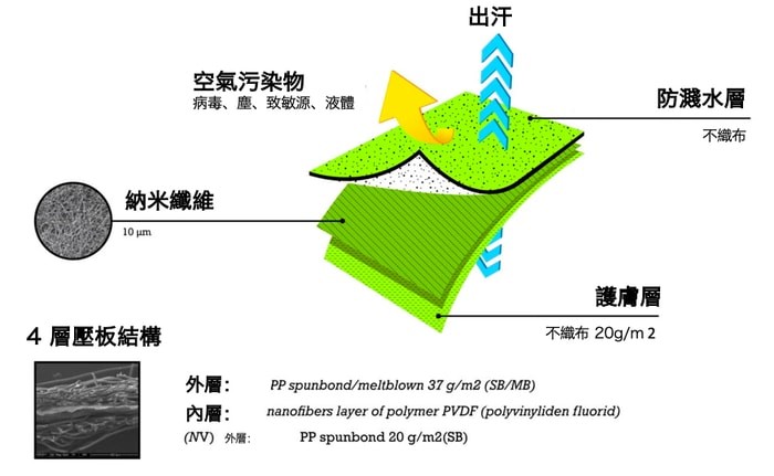 英國 圍巾式口罩 納米纖維