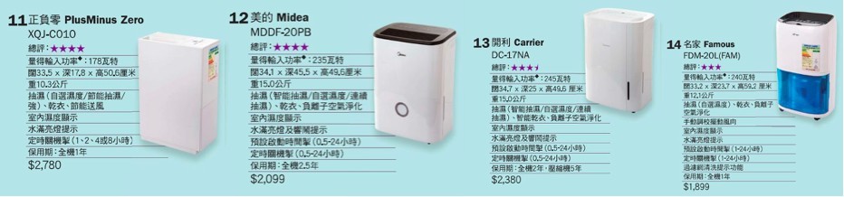 抽濕機 消委會 
