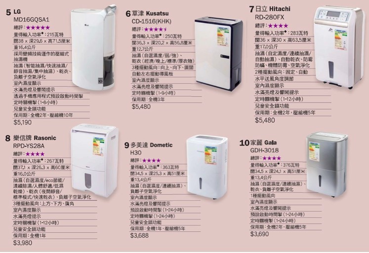 抽濕機 消委會 