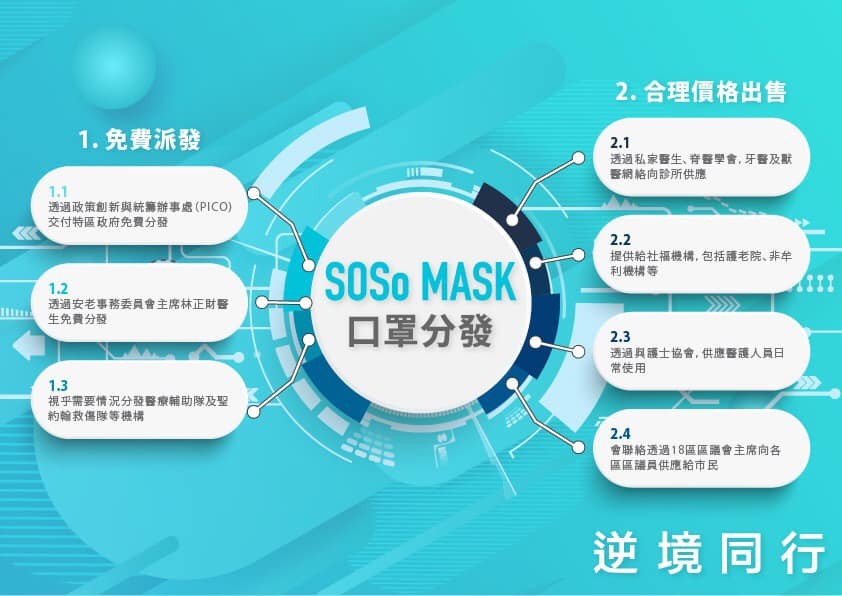 香港 口罩 SOSoMask 