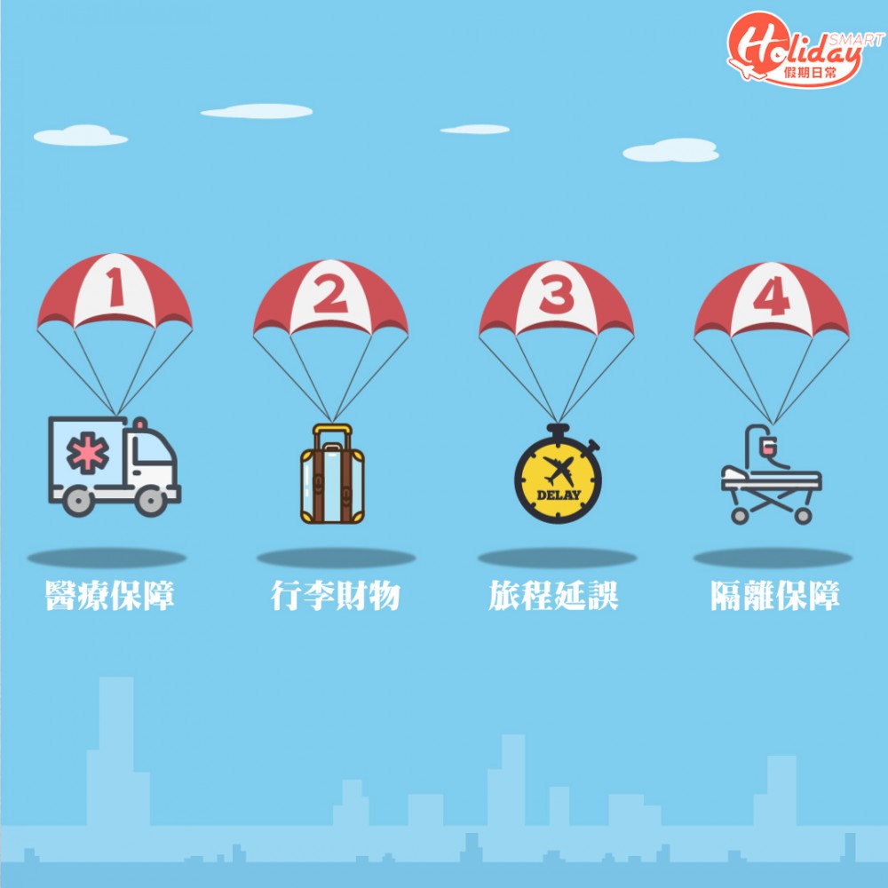 武漢肺炎 旅遊保險