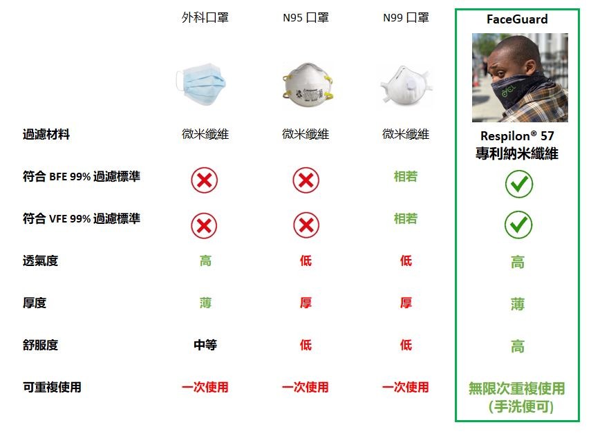 英國 圍巾式口罩